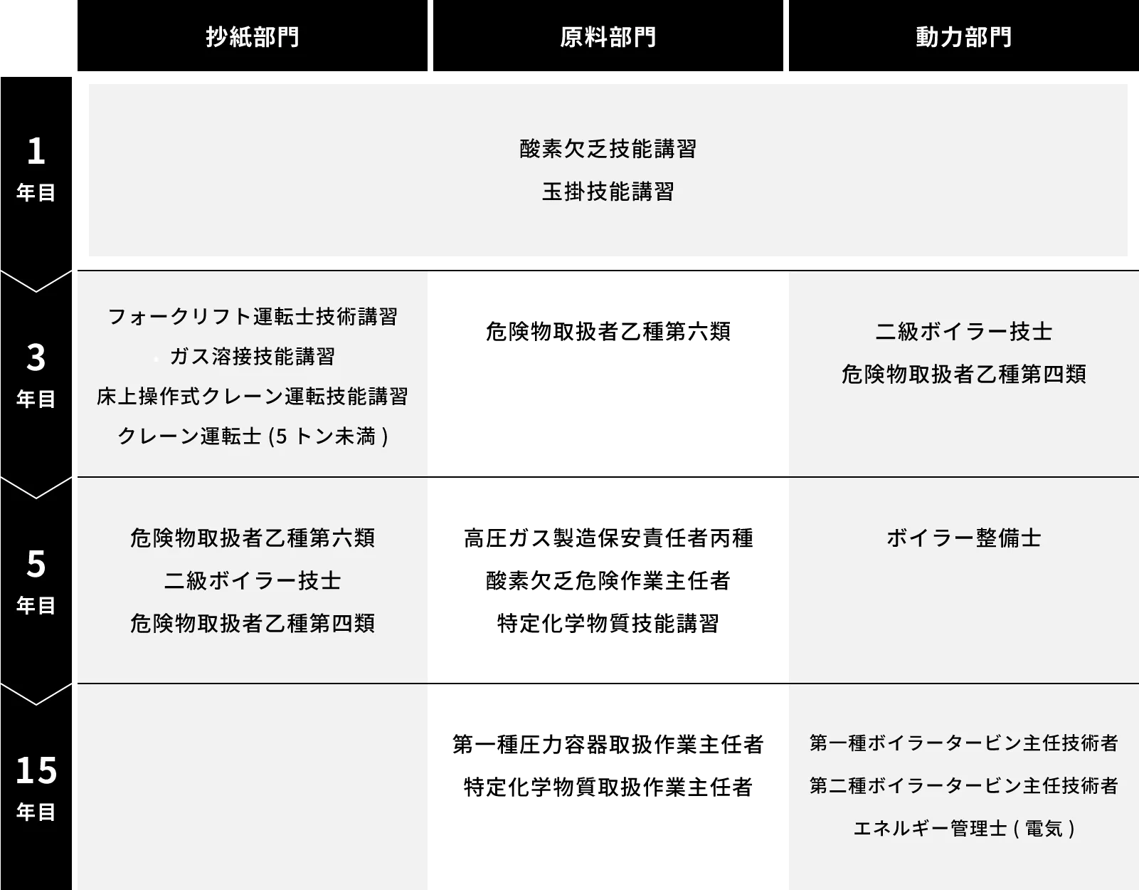 資格取得支援表